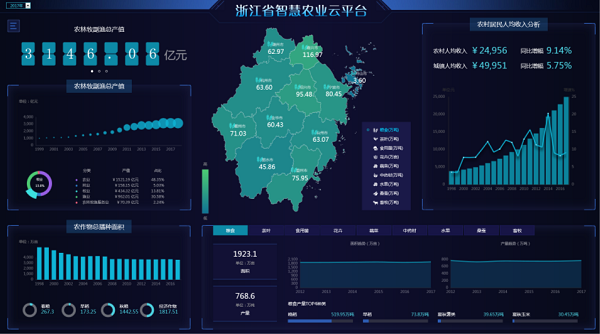 智慧農業(yè)云平臺