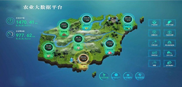 產業(yè)扶貧大數據平臺